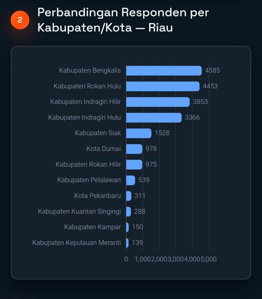 Bupati Kasmarni Ajak Masyarakat Bengkalis Tingkatkan Partisipasi Pengukuran IHal 2026